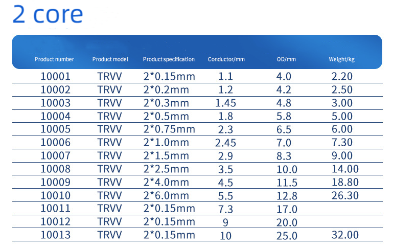 ROV special cable for underwater robot ROV special cable for underwater robot